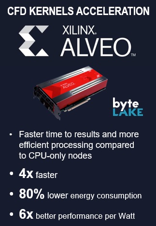 byteLAKE's CFD Kernel optimized for Xilinx Alveo - results