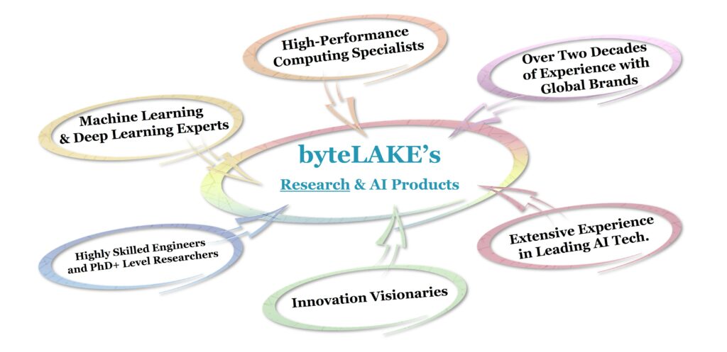byteLAKE's Expertise